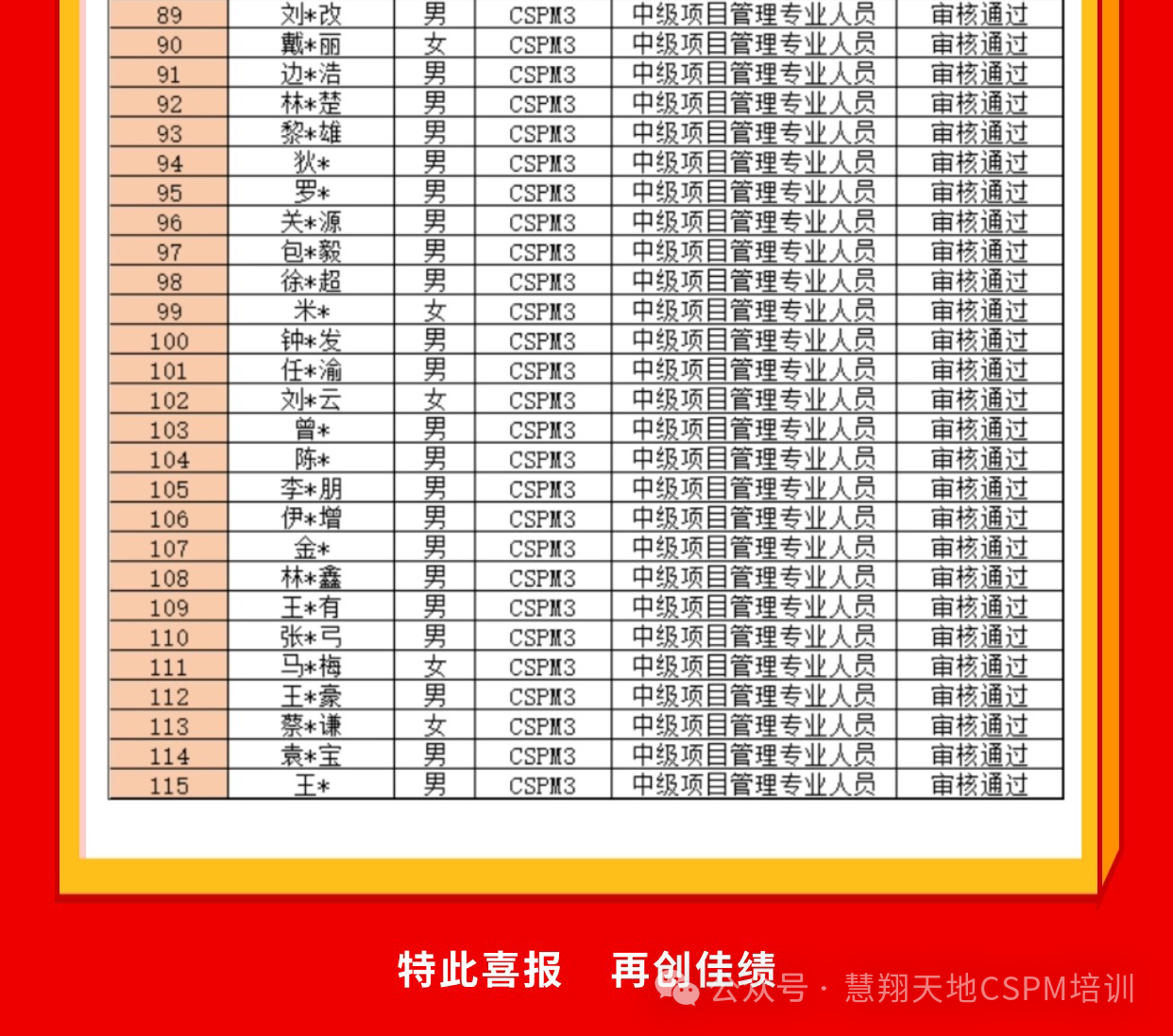 CSPM考试成绩.png CSPM考试成绩.png