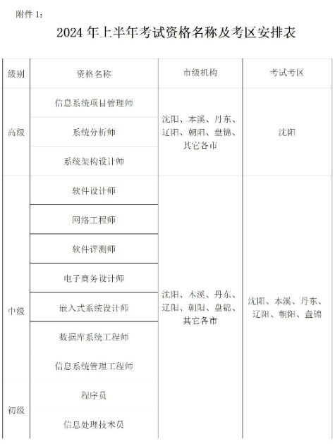 软考.png 软考.png