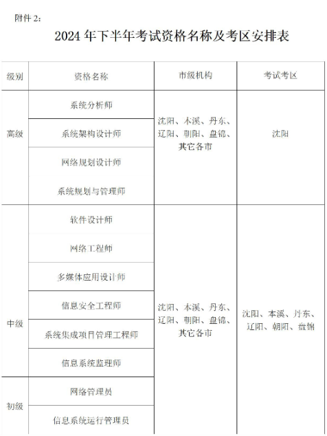 软考.png 软考.png