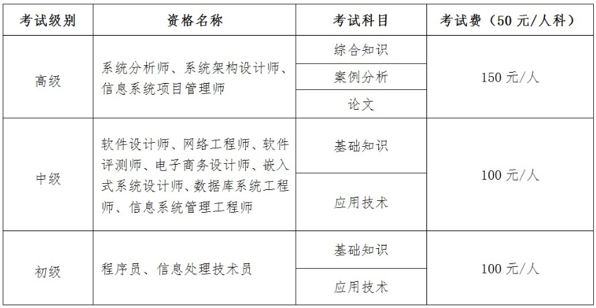 云南省软考.png 云南省软考.png