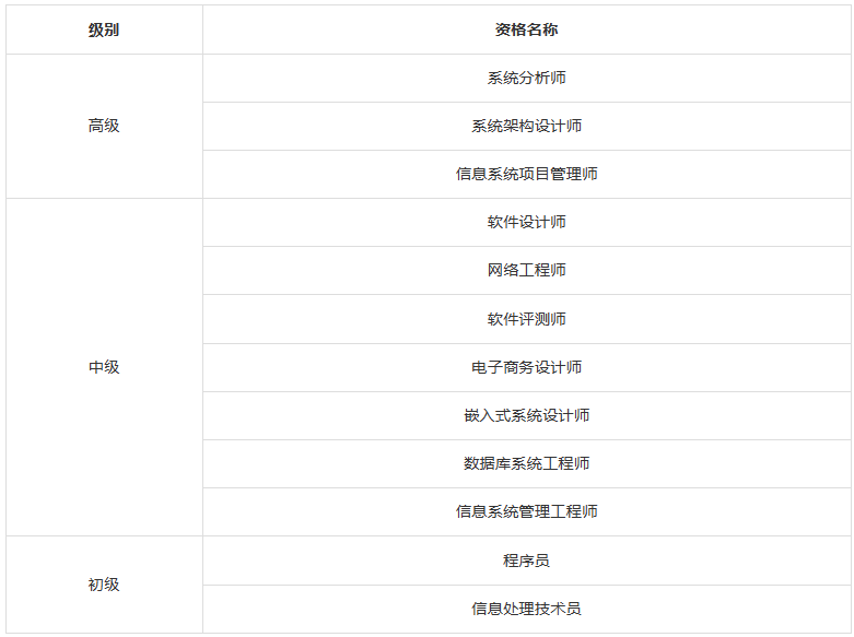 计算机软考.png 计算机软考.png