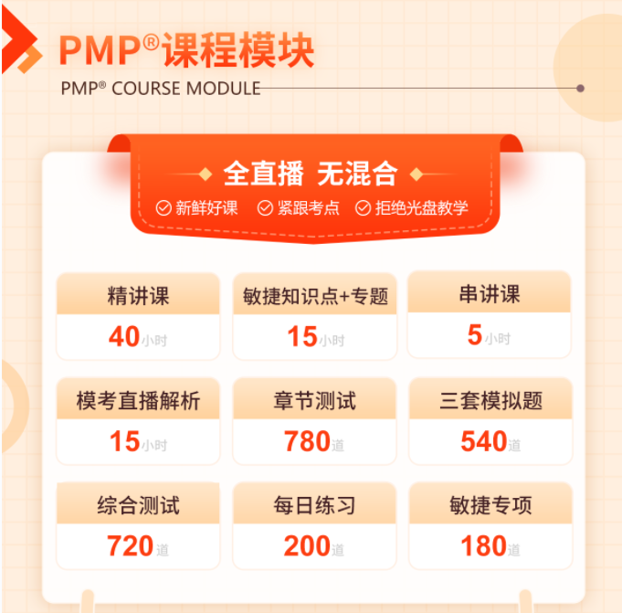 慧翔天地PMP课程?？?png