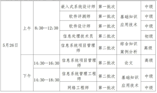 计算机软考考试时间安排.png 计算机软考考试时间安排.png