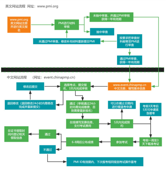 ACP认证考试报名流程.png