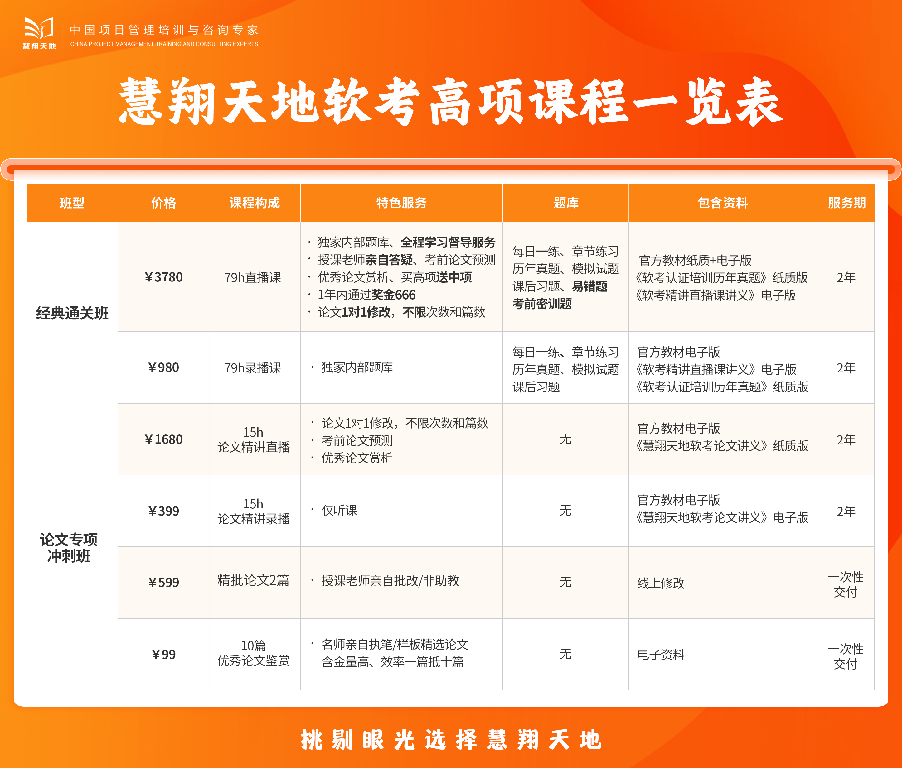 软考高项.png 软考高项.png