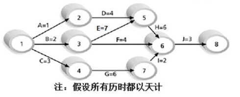 软考试题.png 软考试题.png