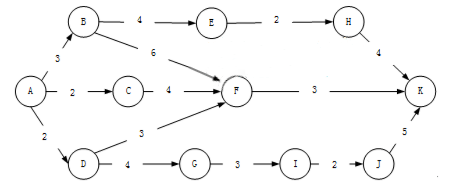 软考试题.png 软考试题.png