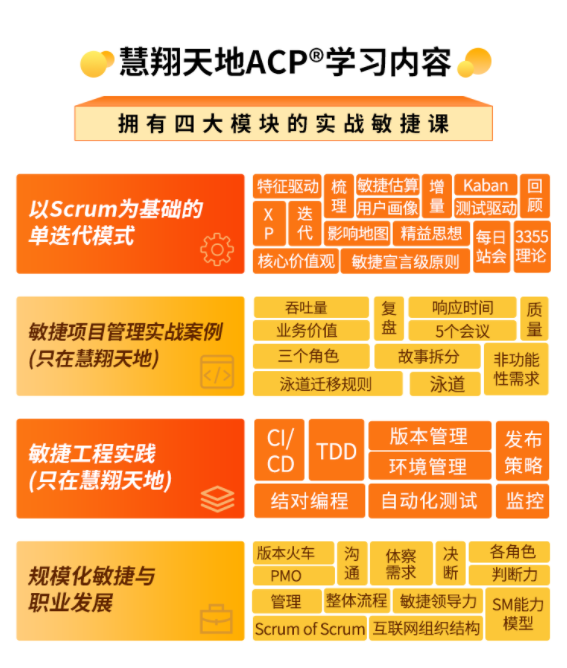ACP认证.png ACP认证.png