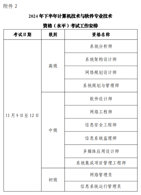 软考.png 软考.png