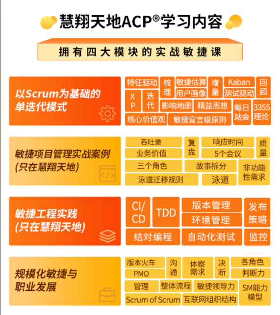 ACP学习内容 ACP学习内容