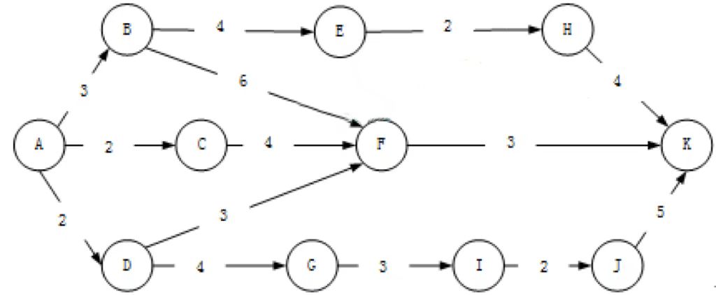 计算机软考 计算机软考