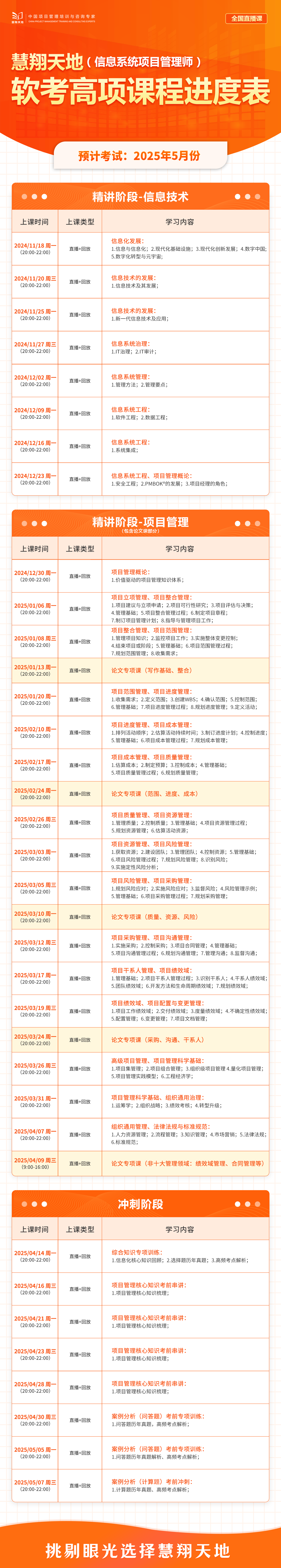 软考高项课程介绍 软考高项课程介绍