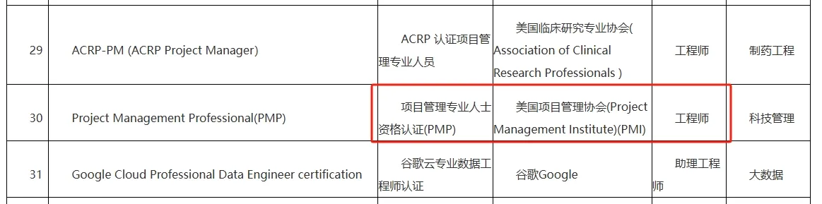 PMP含金量 PMP含金量