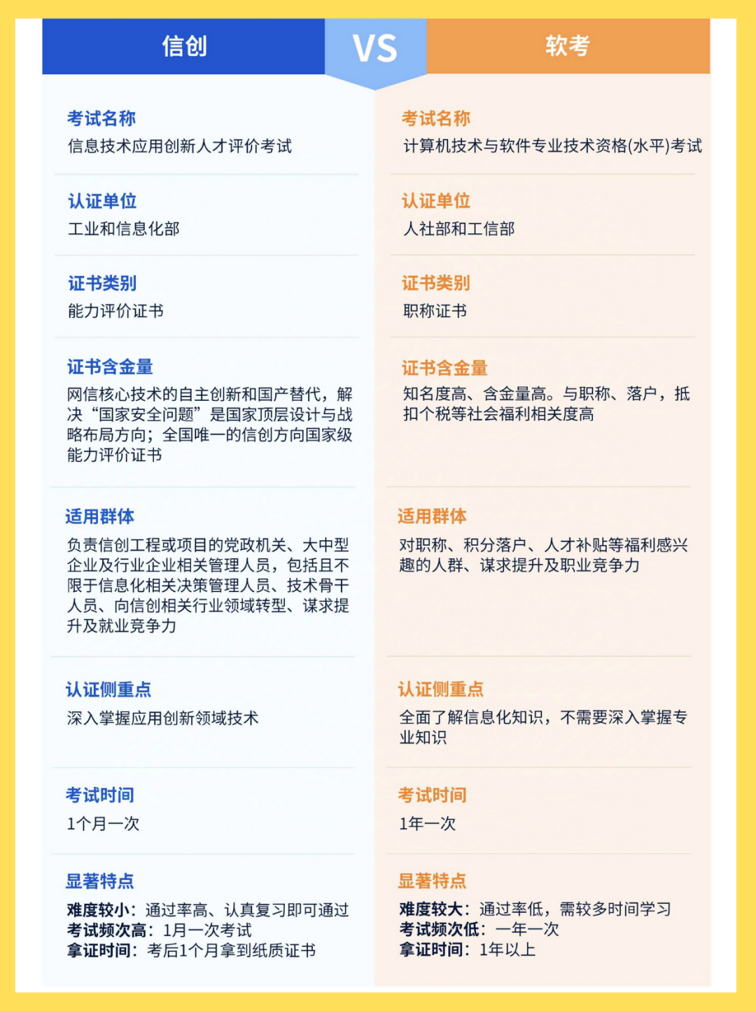 信创证书 信创证书