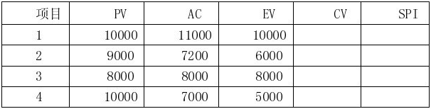 软考试题 软考试题