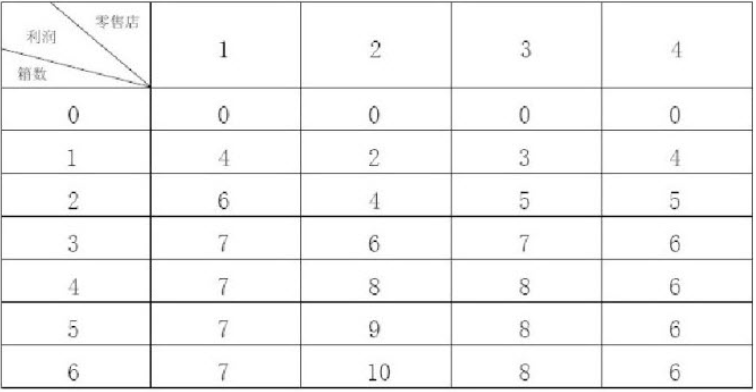 软考试题 软考试题