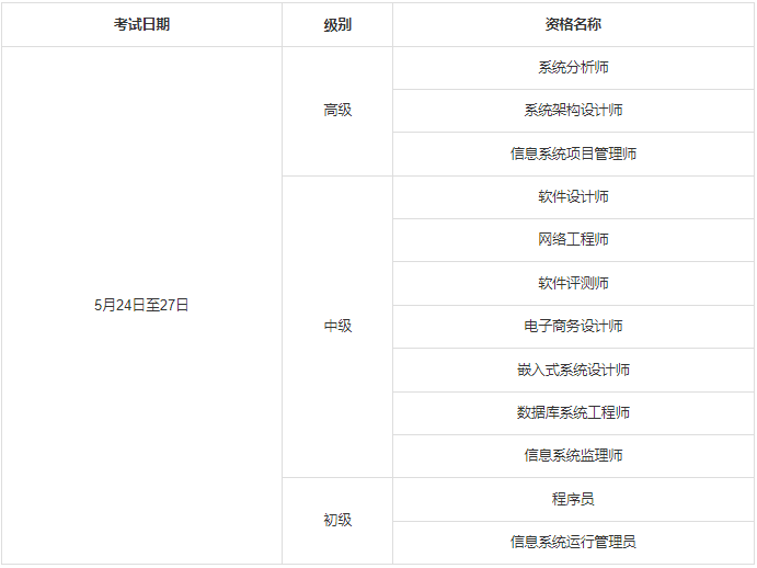 黑龙江省软考 黑龙江省软考
