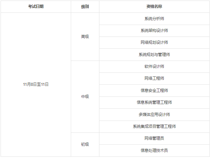 黑龙江省软考 黑龙江省软考