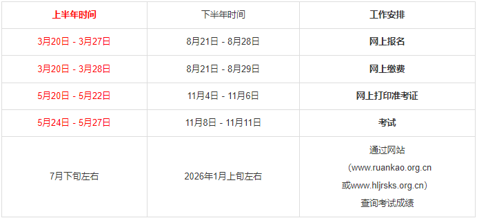黑龙江省软考 黑龙江省软考