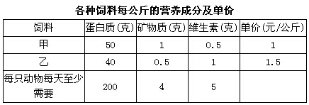 软考试题 软考试题
