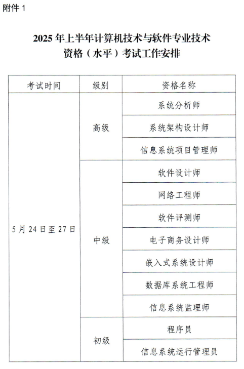 江西省软考 江西省软考