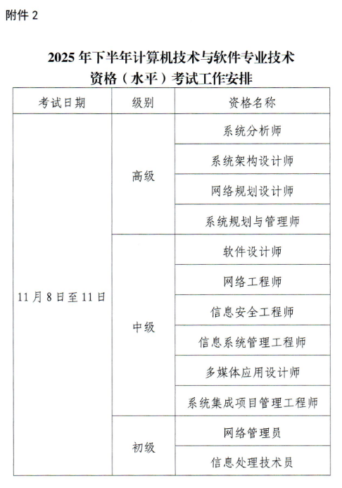 江西省软考 江西省软考