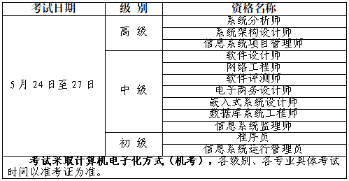 宁夏软考 宁夏软考