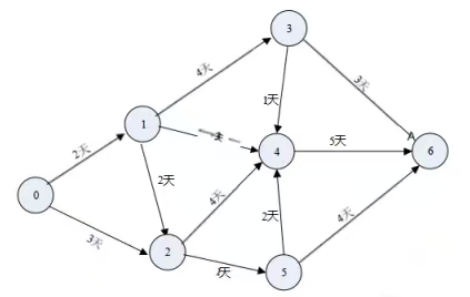 软考试题 软考试题