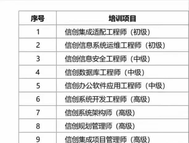 信创证书 信创证书