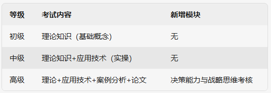 信创证书 信创证书