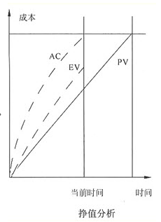 软考试题 软考试题