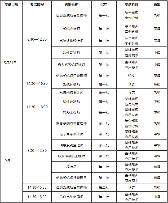 软考证书 软考证书