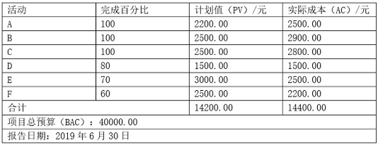 软考试题 软考试题
