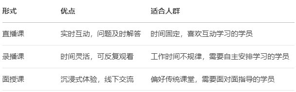 CSPM培训 CSPM培训