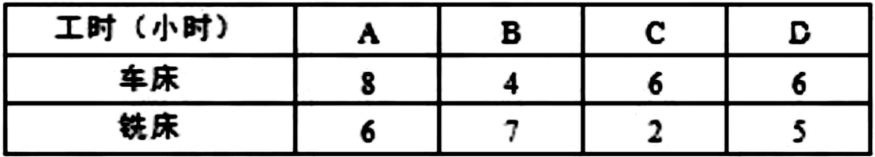 软考试题 软考试题