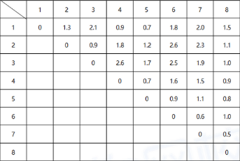 软考试题 软考试题