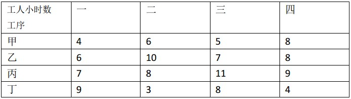 软考试题 软考试题
