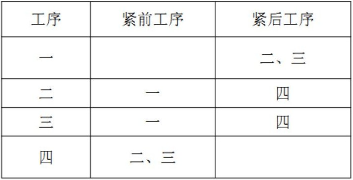 软考试题 软考试题