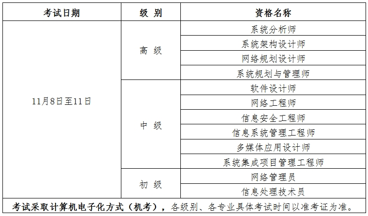 计算机软考 计算机软考