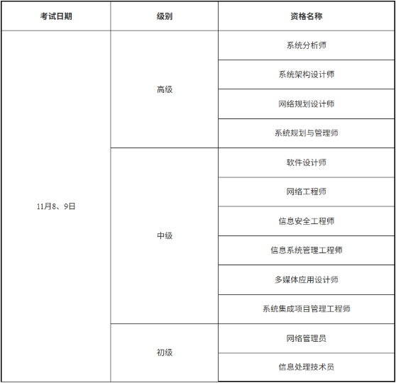 上海市软考 上海市软考