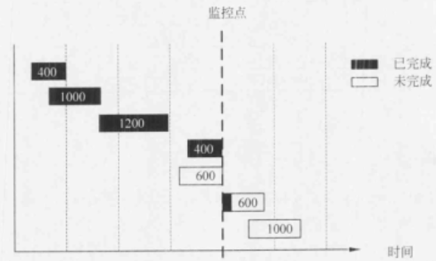 软考试题 软考试题