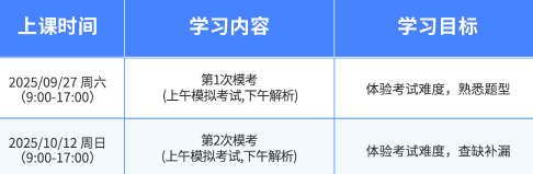 CSPM课程介绍 CSPM课程介绍